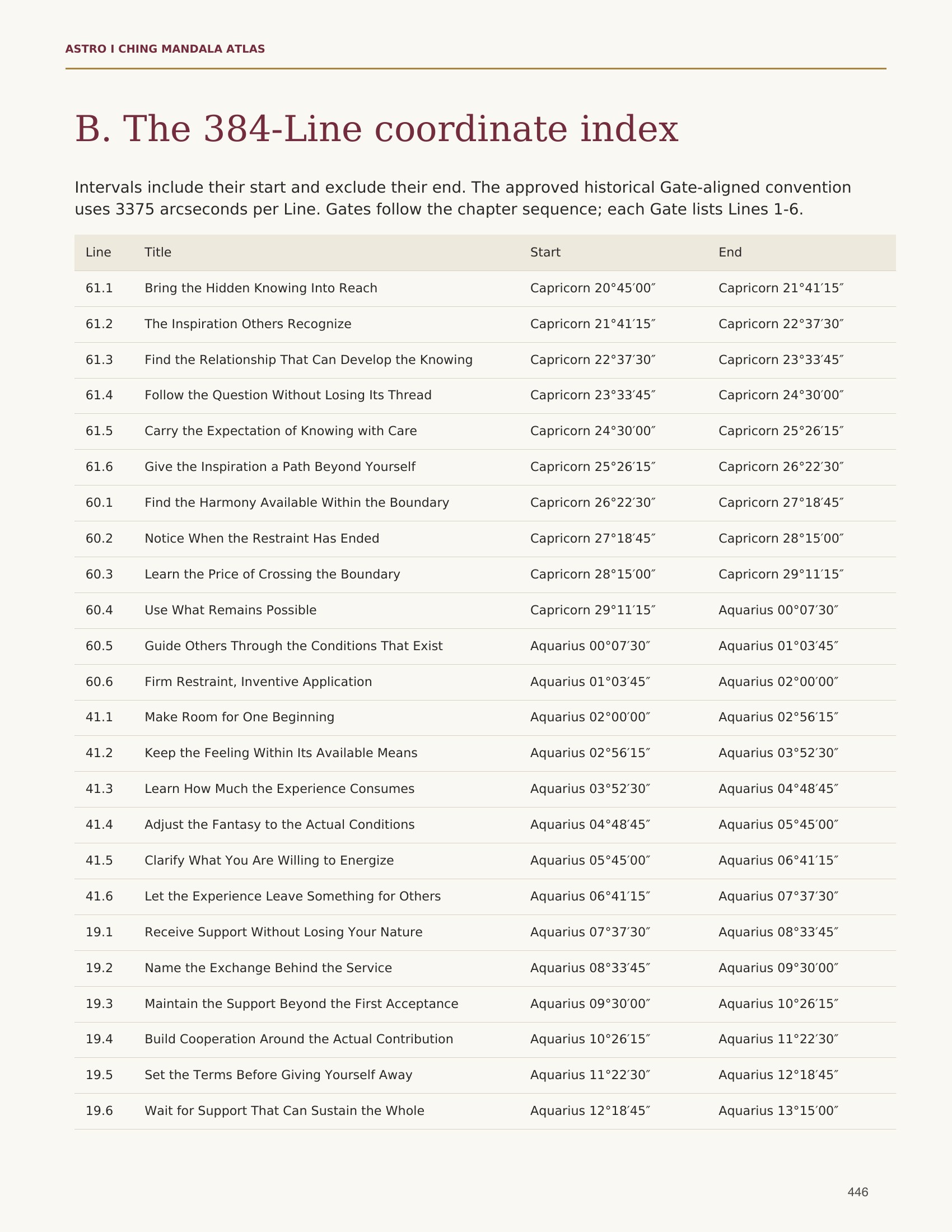 Actual Atlas page 446: The 384-Line coordinate index